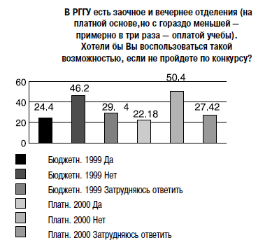 Контрольная работа по теме Цены в маркетинге. Эффективность рекламы