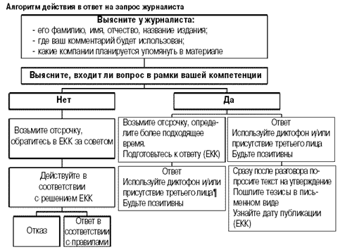 Доклад по теме Основные решения в сфере маркетинговых связей с общественностью