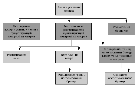 Реферат: Разработка нового товара