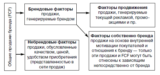 Реферат: Оценка стоимости бренда