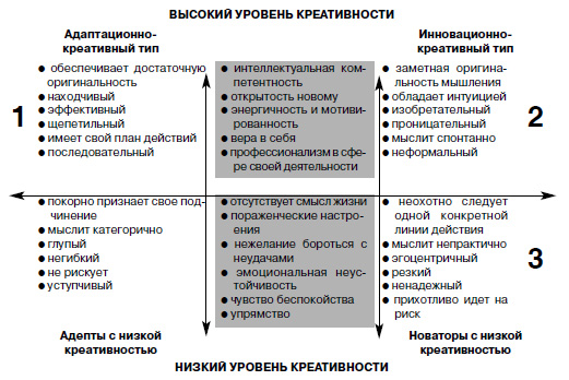 Реферат: Управление конфликтом на производстве