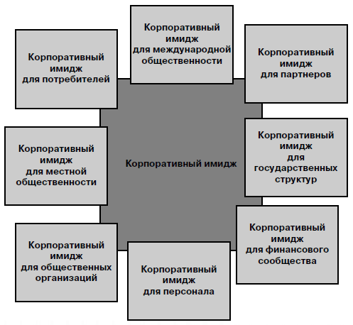 Реферат: Корпоративный имидж