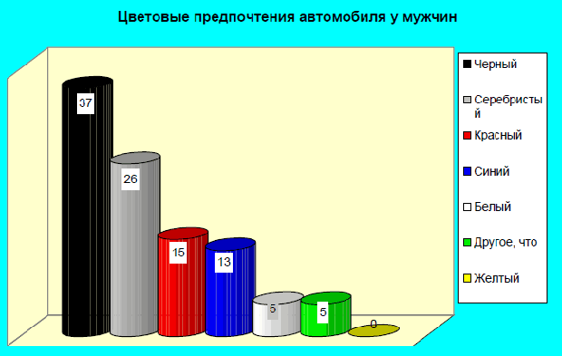 Выбор цвета, мужчины